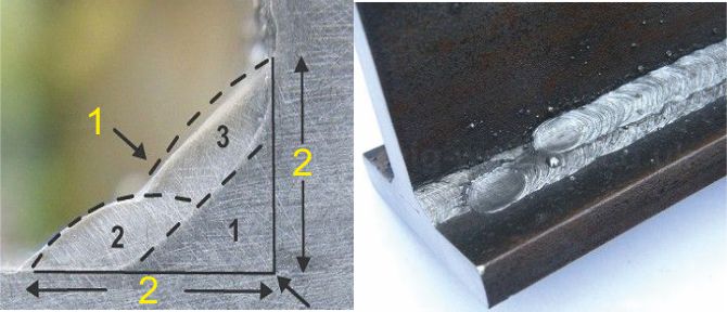 istilah dalam pengelasan fillet